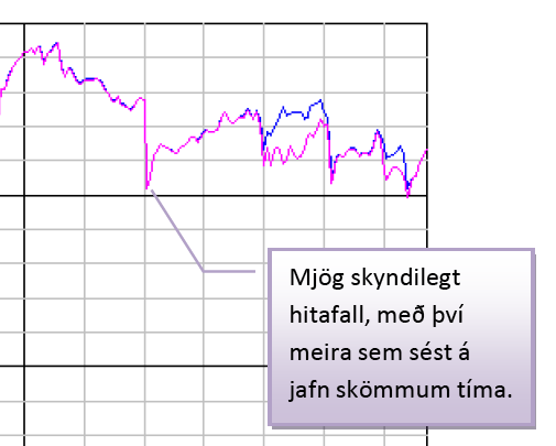 hitafall Hitafall í kjölfar kuldaskila