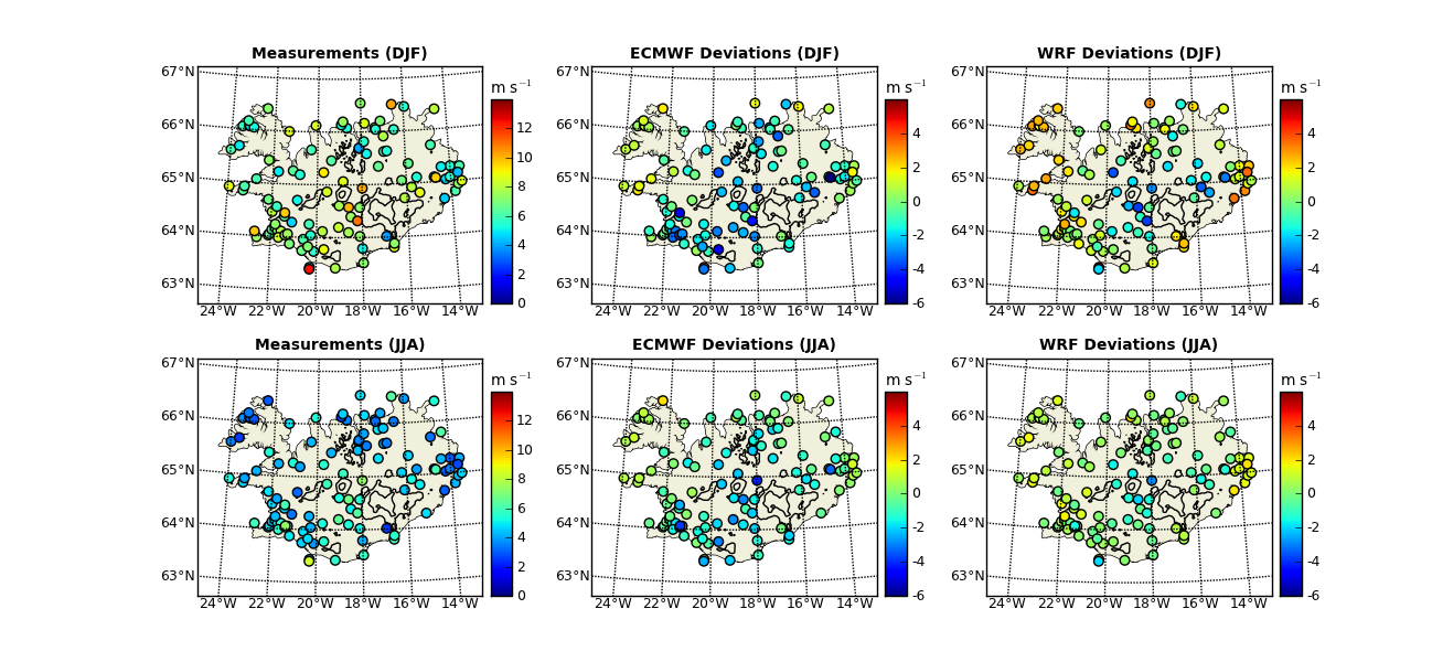 Nick Comparison of observed and simulated wind speed